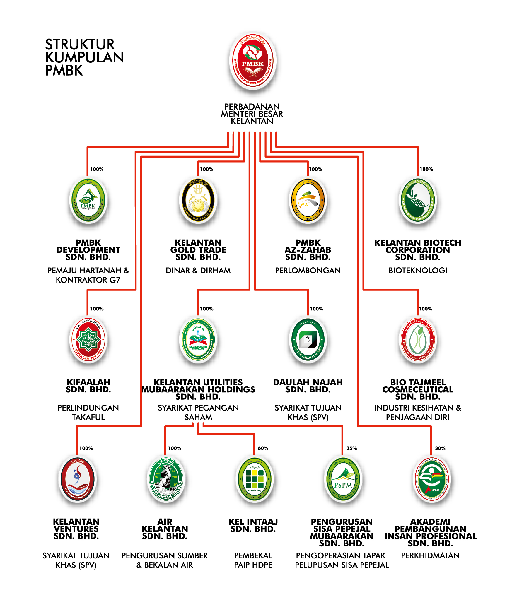 struktur.korporats.24.9