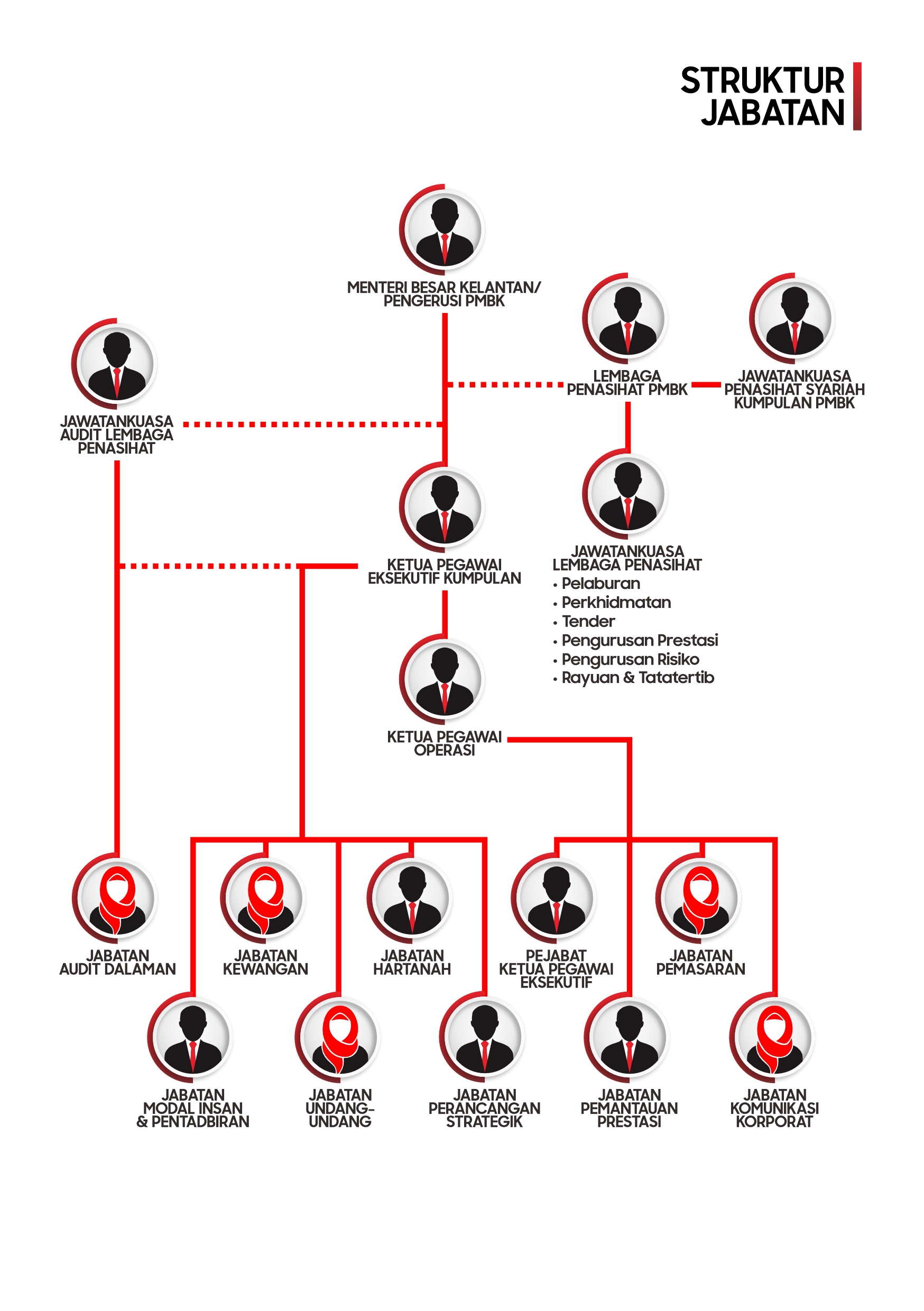 Struktur Organisasi 24012019