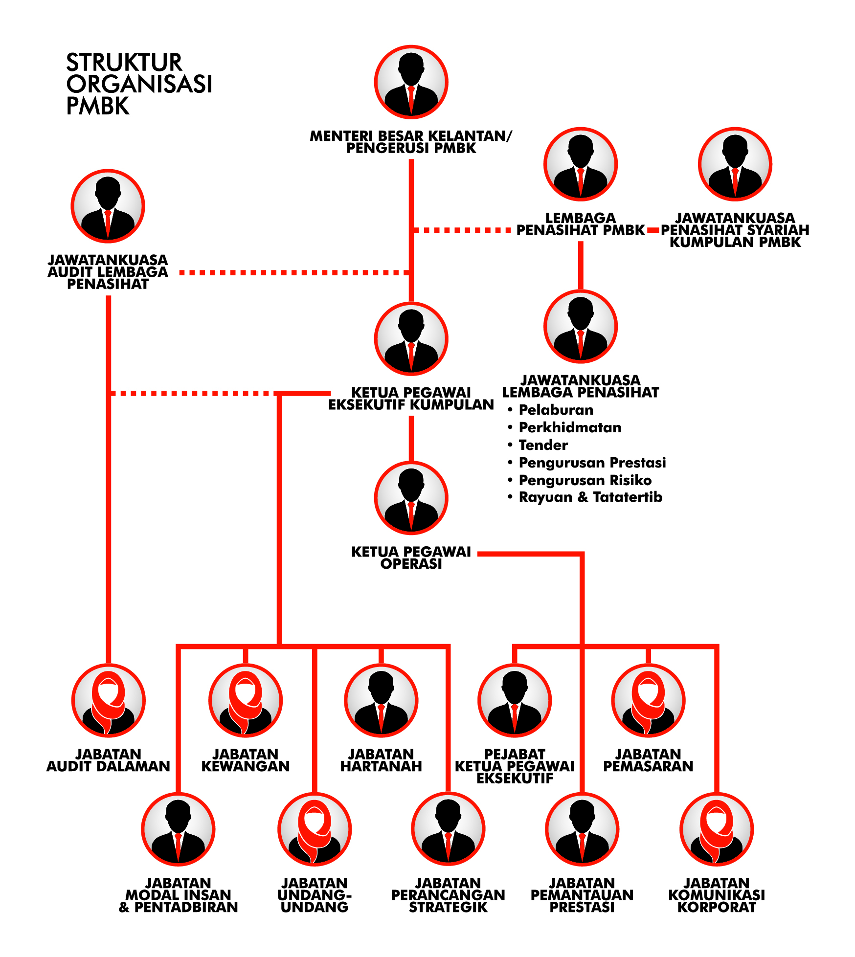 Struktur Organisasi 24012019