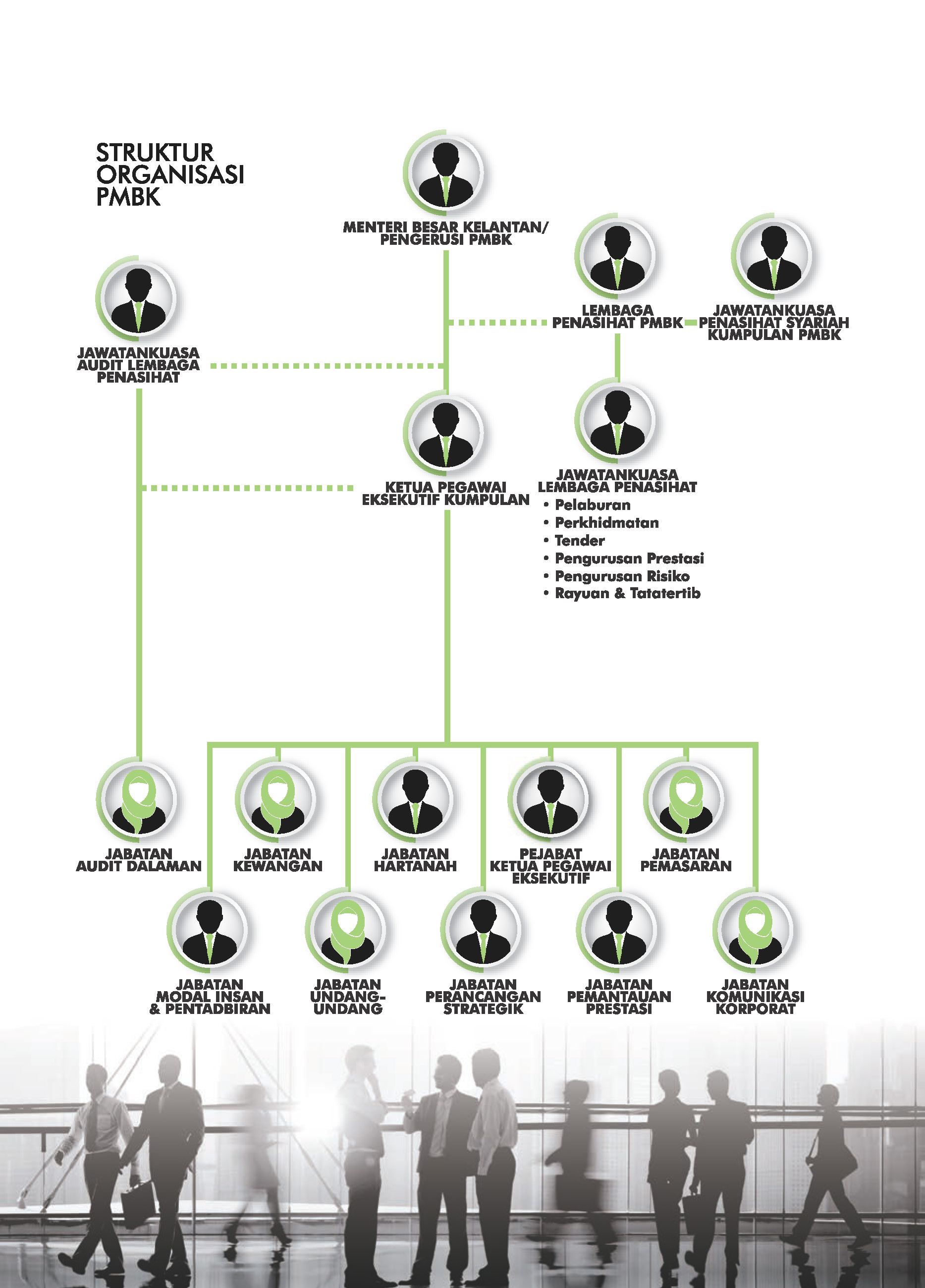 Struktur Organisasi 24012019