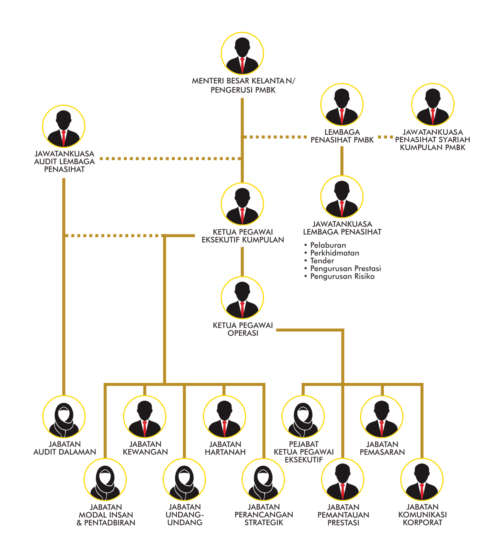 Struktur Organisasi 24012019